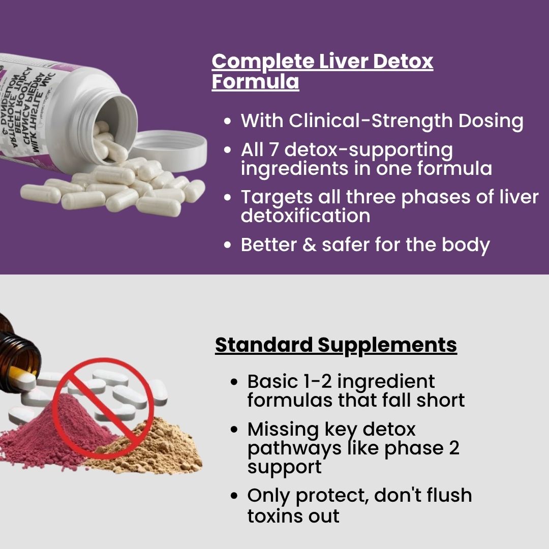 Complete 3-Phase Liver Support