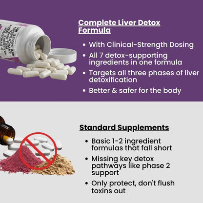 Complete 3-Phase Liver Support